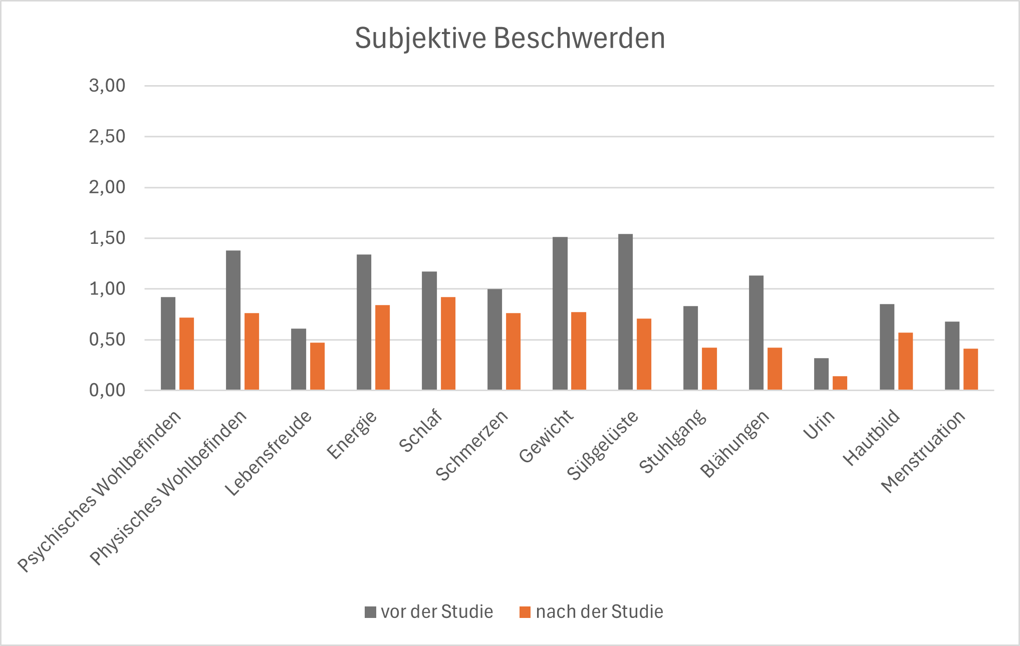 Beitrag 3 Beitrag 3